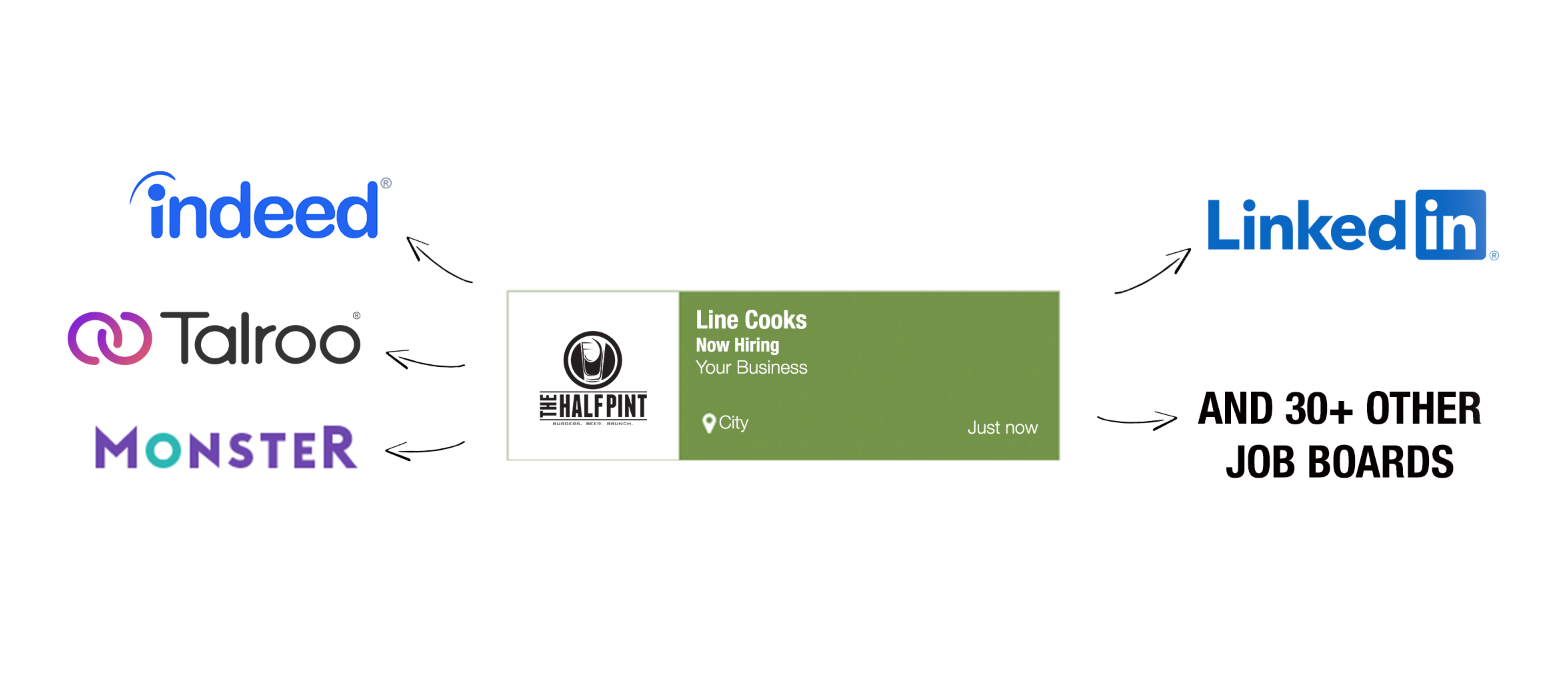 New Partner Network Graphic